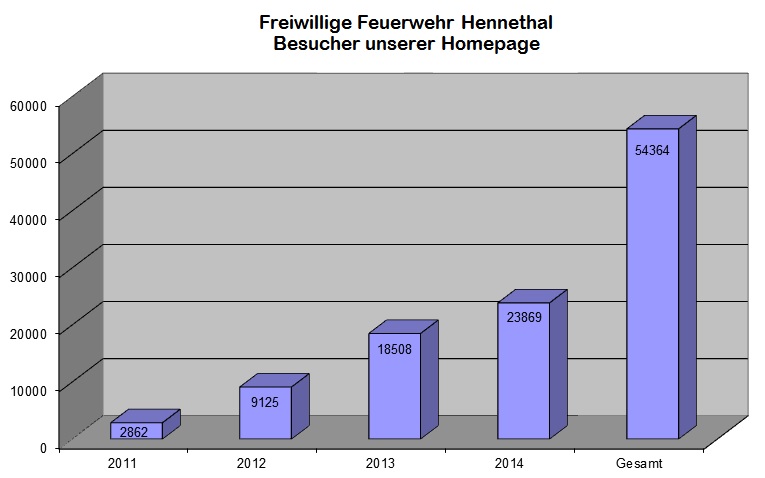 Homepage Statistik 2014