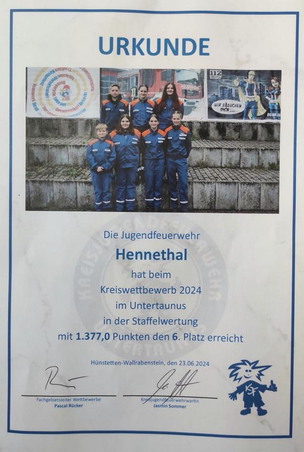 Kreis 2024