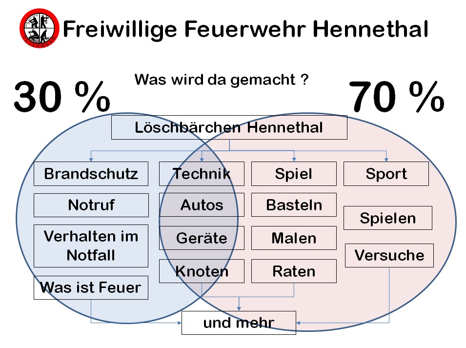 Ttigkeit Kinderfeuerwehr